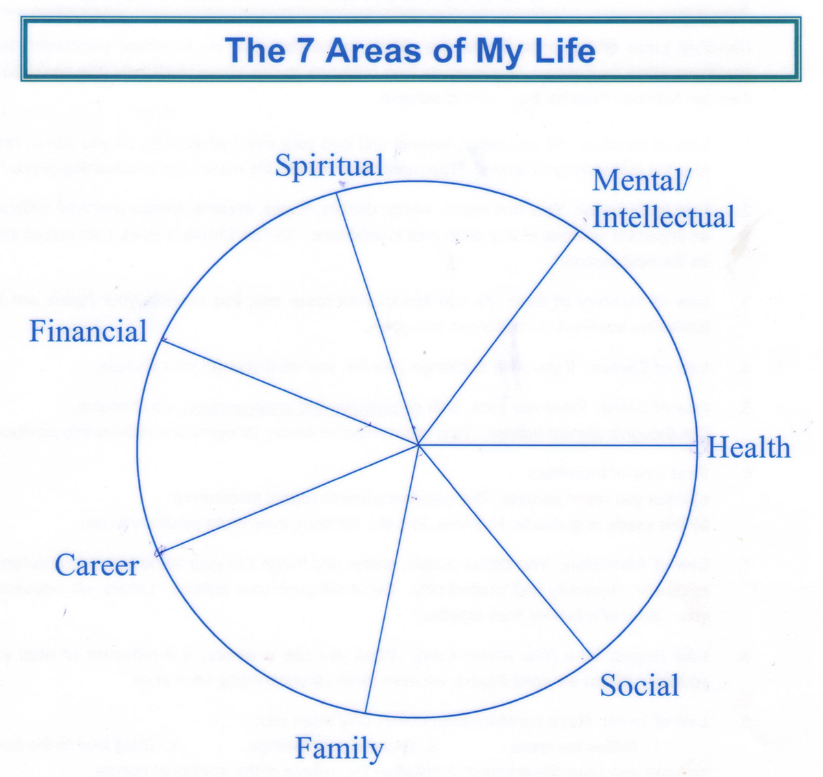 7-areas-of-my-life.jpg